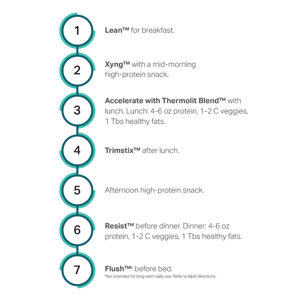 Xyngular X-Bundle Plus